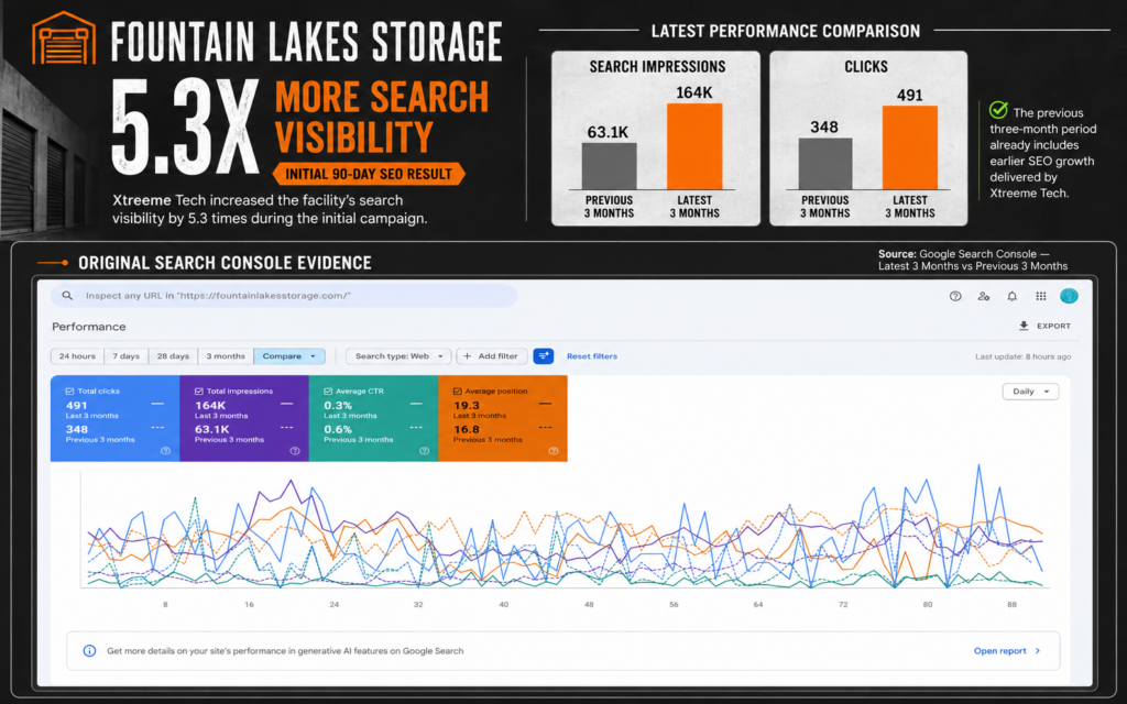 Fountain Lakes Storage Seo Results